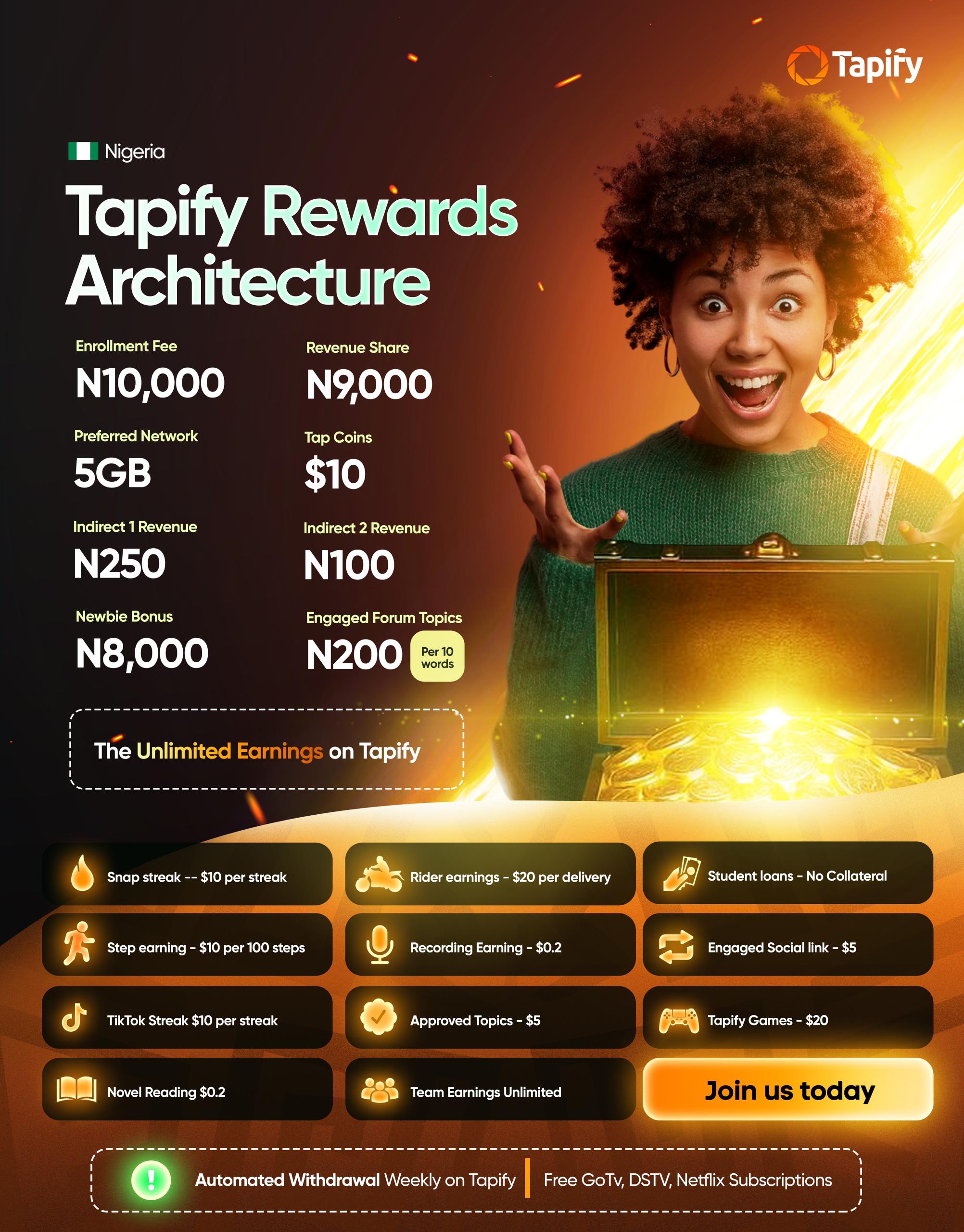 The Creator Economy in Nigeria: Trends and Opportunities for 2025